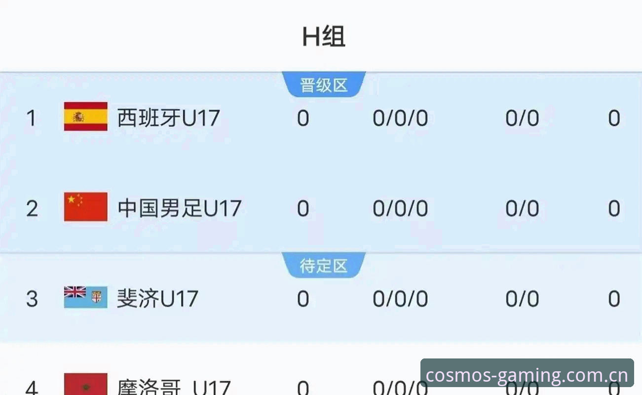 星空体育新用户必备 U17世界杯抽签深度分析:中国男女足签位解析与出线前景全面解读